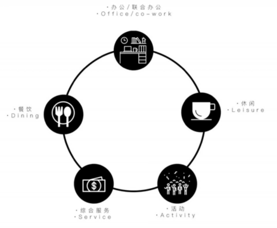 舊廠房、辦公樓改造026393.png